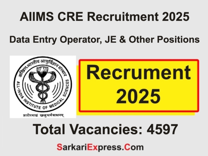 AIIMS CRE Recruitment 2025